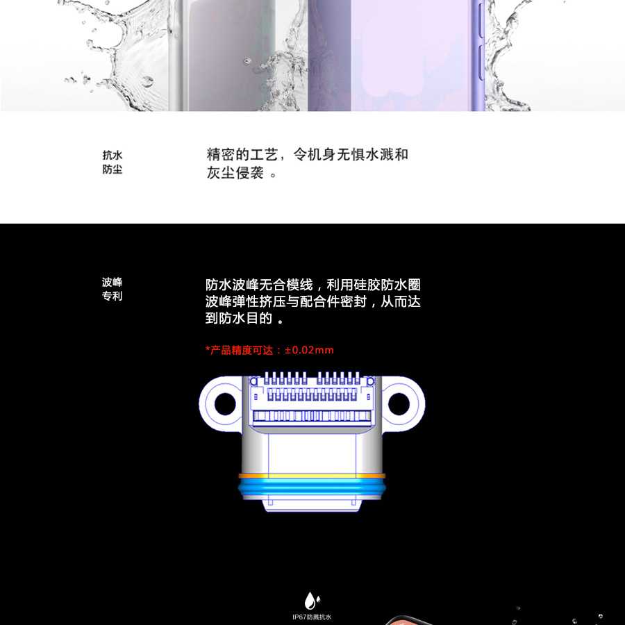 抗水防塵等級,防水波峰,