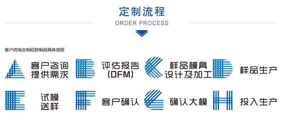 聯(lián)系利勇安,深圳市利勇安硅橡膠制品有限公司
